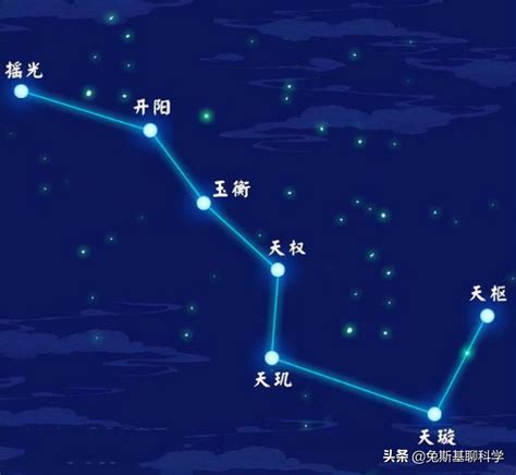 北斗七星季節|北斗七星（是北半球天空的重要星象，因七星曲折如斗得名）